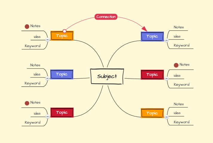 5 Ways To Use A Mind Map In Content Creation 2236