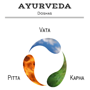 The three Doshas explain your physical and psychological blueprint
